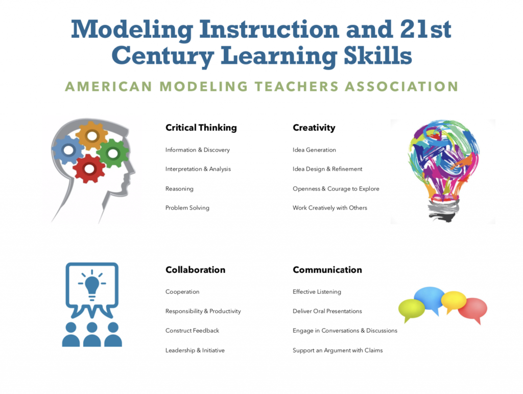 Connections To NGSS And 21st Century Skills – American Modeling ...