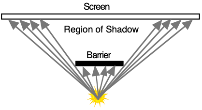 Particle Model of Light Image