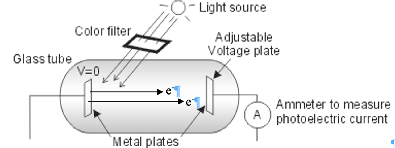 Photon Model of LIght Image