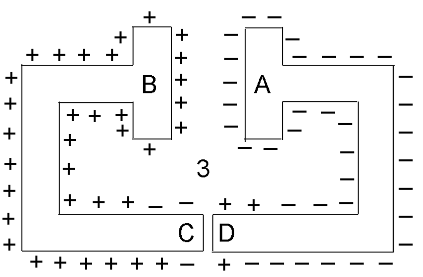 Physics:  Electricity & Magnetism Storyline