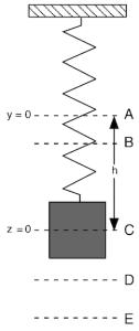 Oscillating Particle diagram Unit 1 Waves